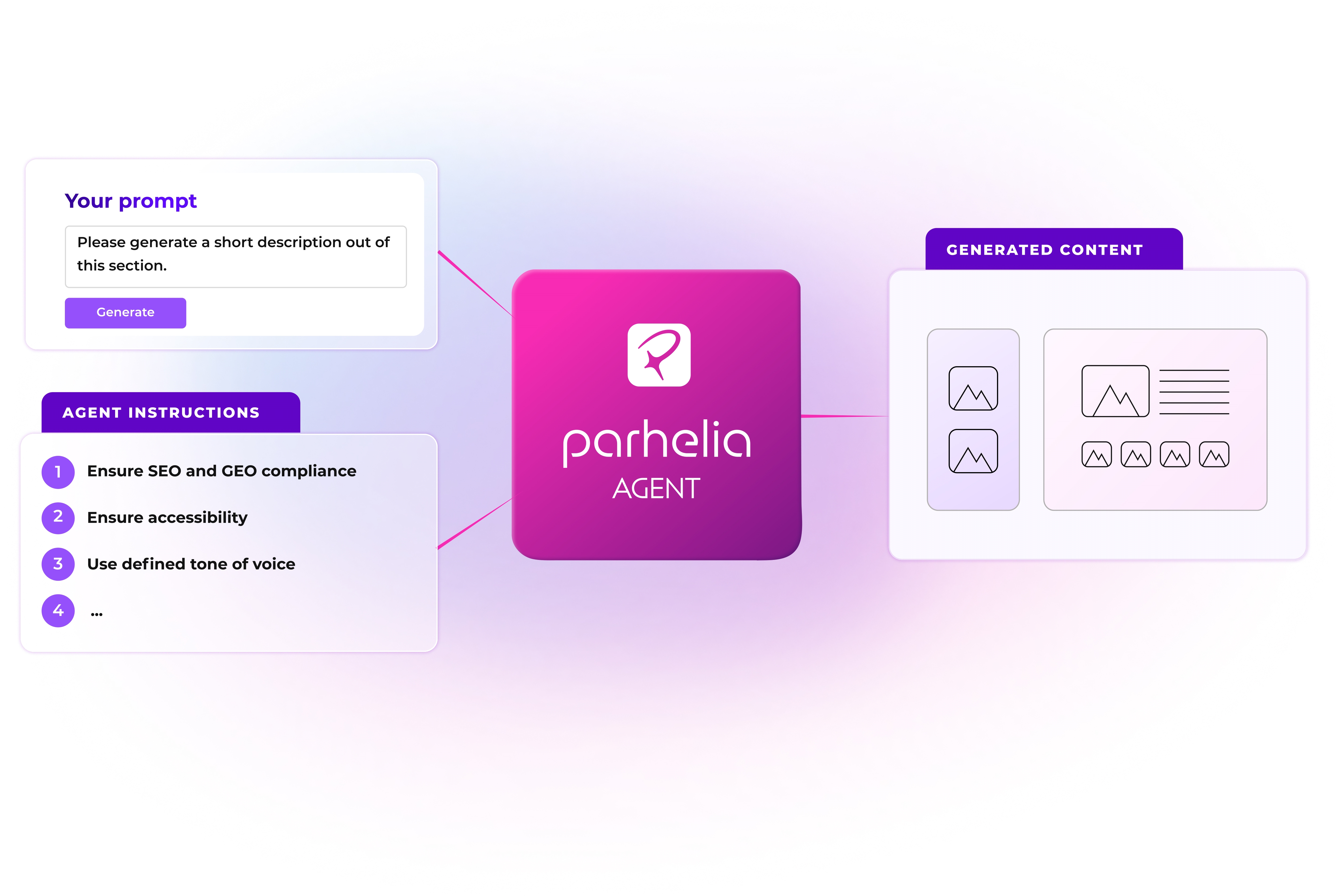 Professional illustration showing user prompt, instructions, LLM technology, and generated text output with violet accents and modern UI design